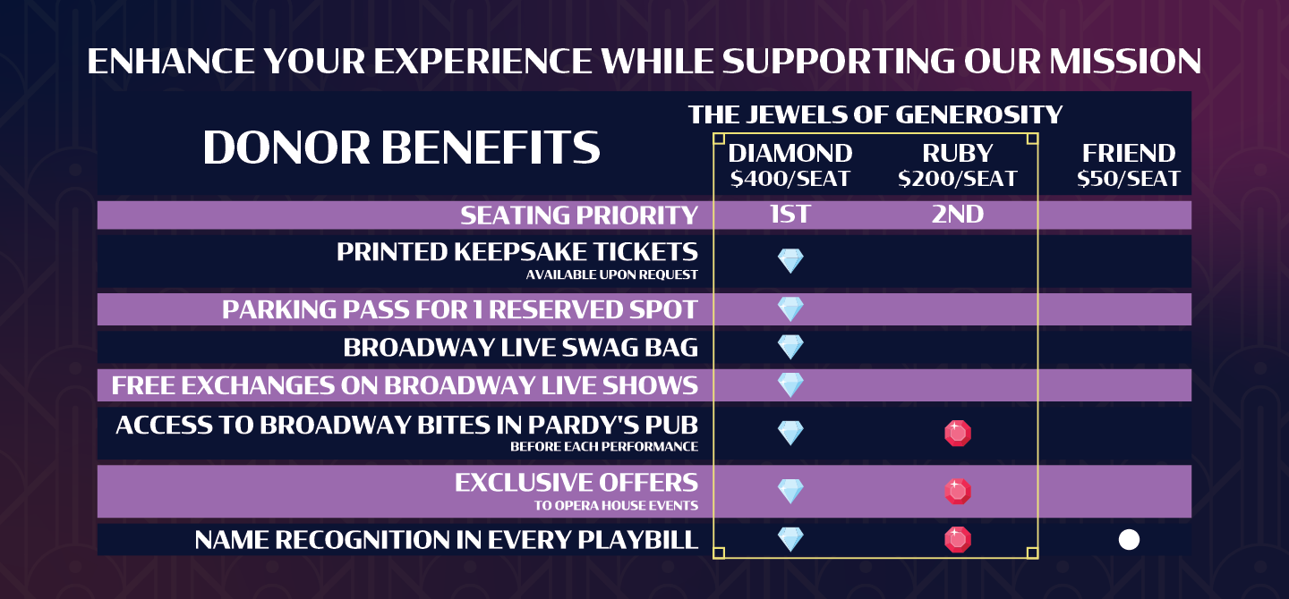 BWL MAP AND BENEFITS 2526_Donor Benefits.png