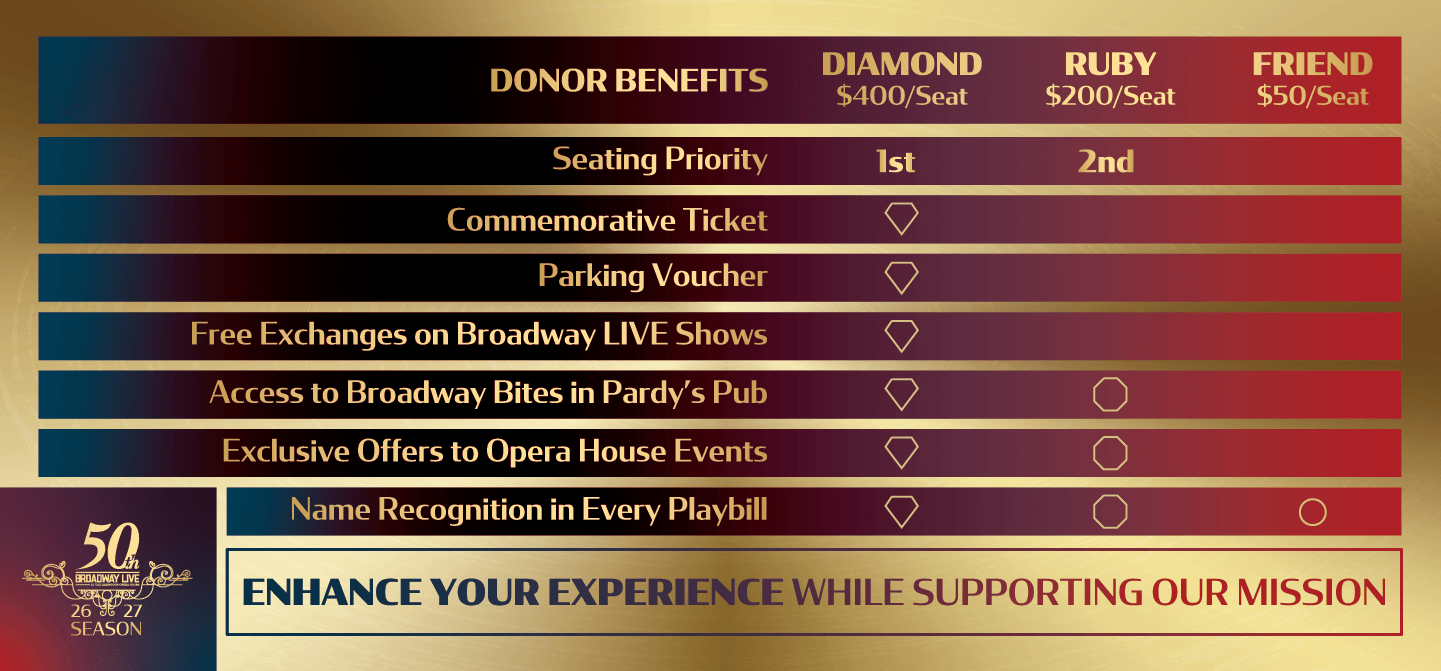 SUBSCRIBER-Donor Benefits.png